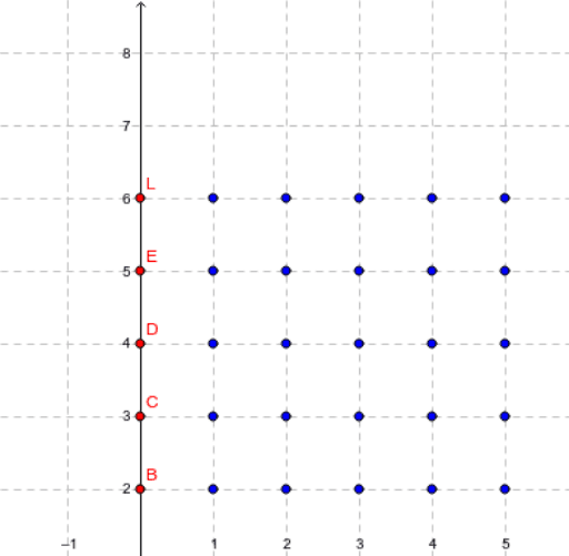 Beispielgeographie einer funktionalen Region