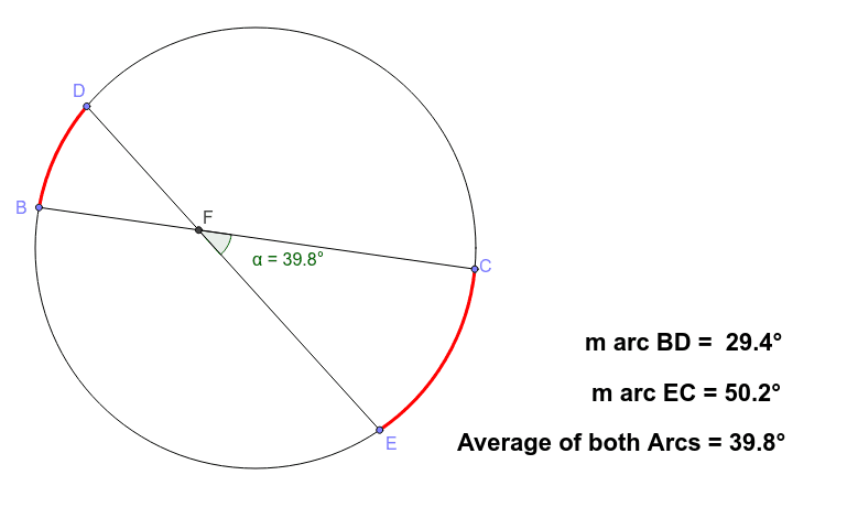 Angles created by Chords – GeoGebra