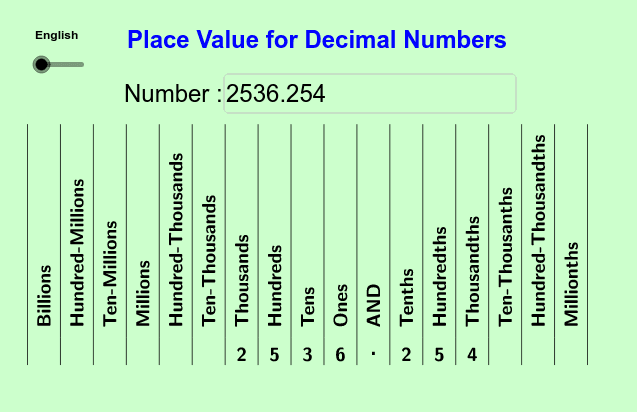 place value chart with decimals