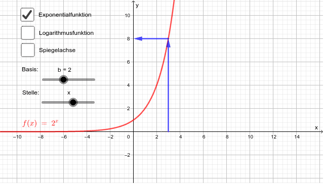 Exponential- Und Logarithmusfunktion – GeoGebra