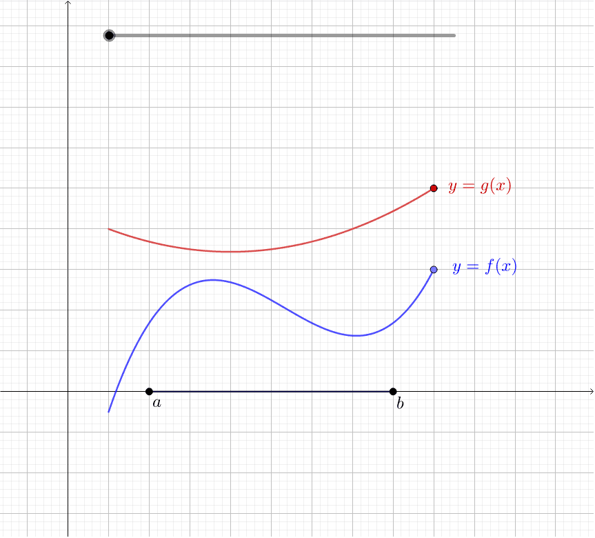 Definite integral adding functions – GeoGebra