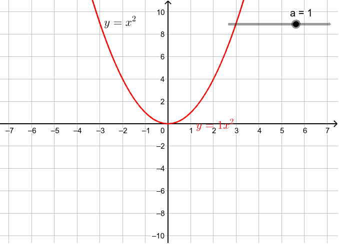 Quadratic Functions Part 1 – GeoGebra