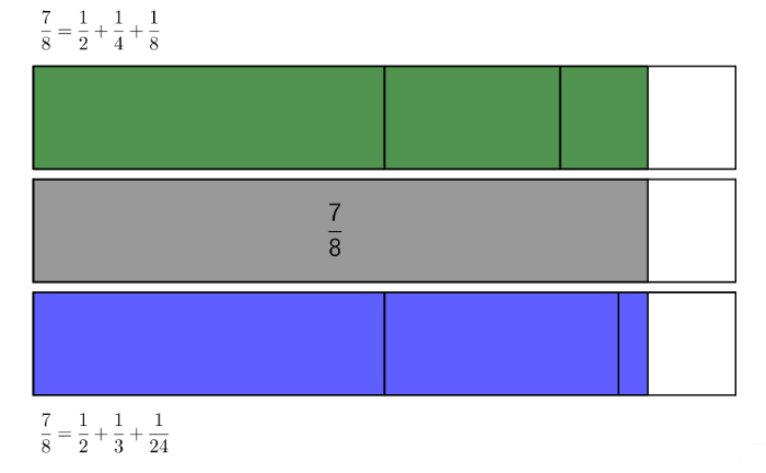 埃及分數計算器 - GeoGebra