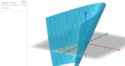 f(x,y)=x^2+y