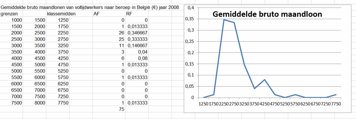 Niet alles is normaal verdeeld: