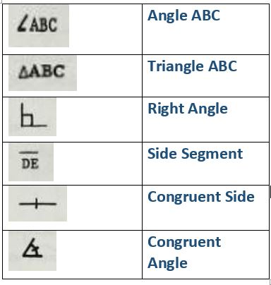 Symbol Guide