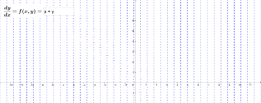 slope-field-plotter-geogebra