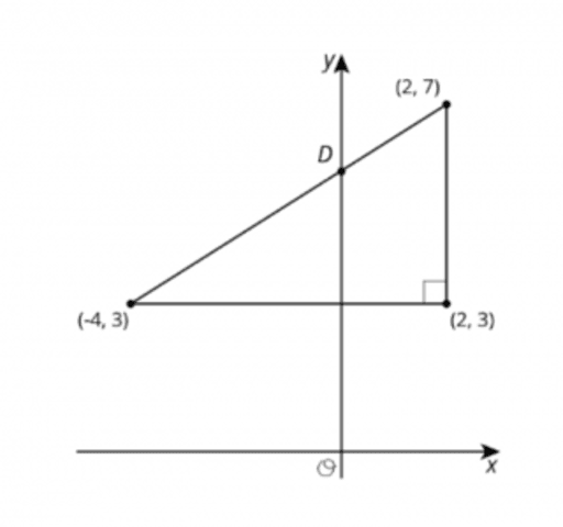 Comparing Proportional Relationships: IM 8.3.4 – GeoGebra