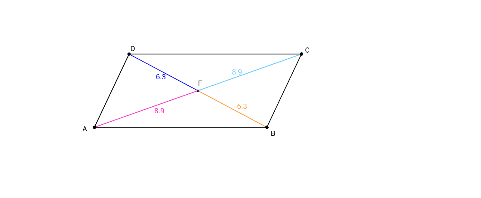 Theorem 10 The Diagonals Of A Parallelogram GeoGebra