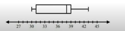 Uzdevuma veidošanā izmantots materiāls no [url=https://www.youtube.com/watch?reload=9&v=O4LAKJu-dhs]Interquartile range in box-and-whisker plots - YouTube[/url]