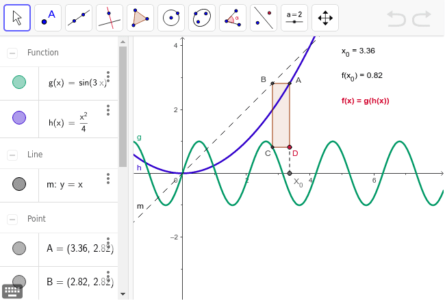 Hohenwarter Composite Functions Geogebra