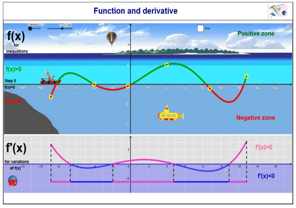 http://dmentrard.free.fr/GEOGEBRA/Maths/Export5/Funcsign2sMD.html