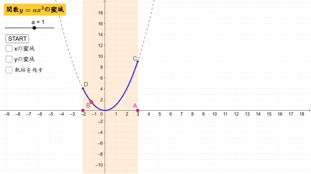 関数y Ax 2 Geogebra
