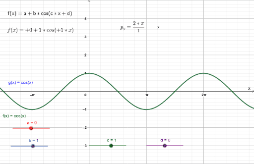 Transformações Na Função F(x)=a+b.cos(cx+d) Em Relação A Função G(x ...