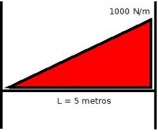 Viga doblemente empotrada con carga triangular.