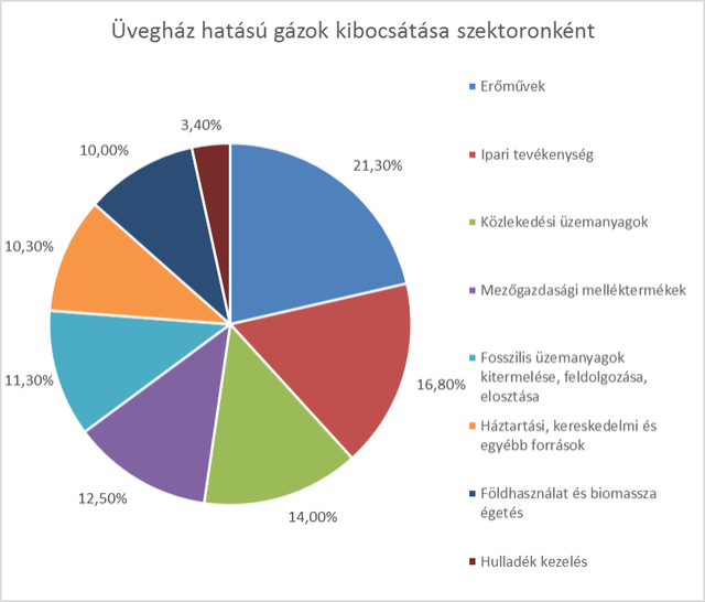 Segítség