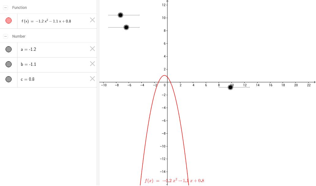 b's betydning i andengradspolynonier – GeoGebra