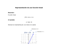 Representación de una función lineal.pdf