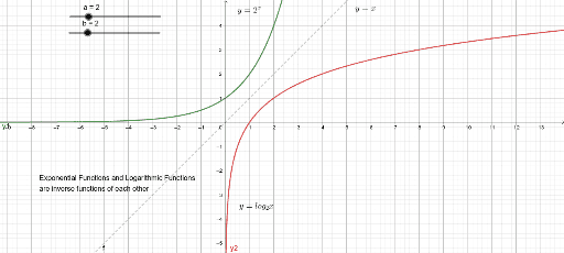 Exponential And Logarithmic Functions Geogebra