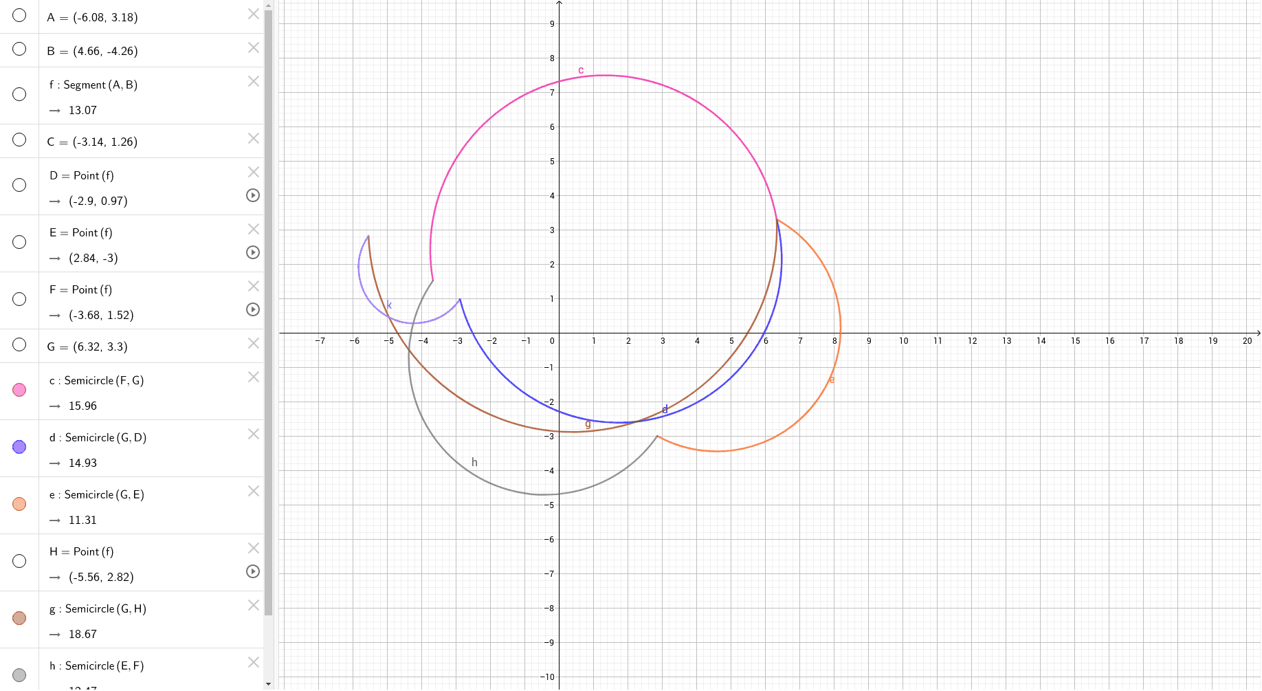 Runde Vielfalt Kunstwerk Geogebra