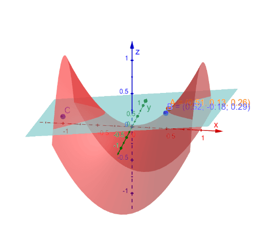 Hyperbolic Paraboloid Geogebra 0974