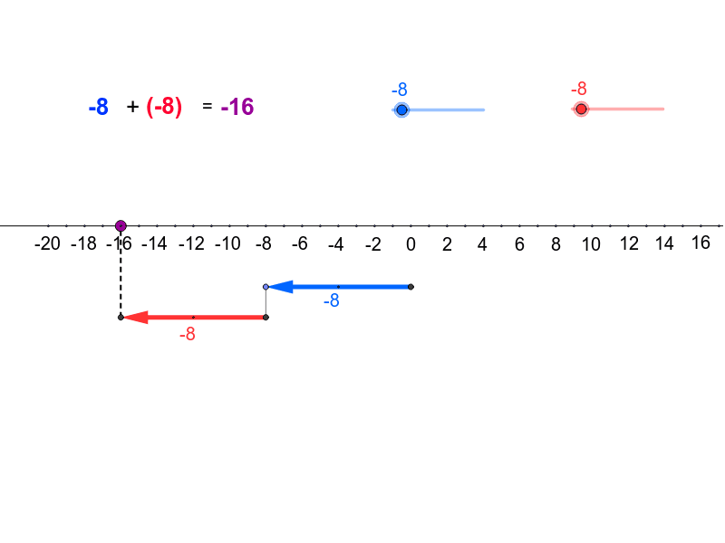 Geogebra 4.2