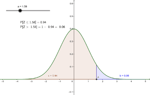 gráfico de probabilidad normal