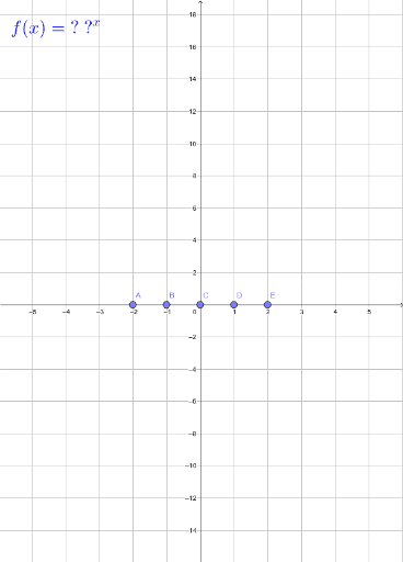 Graphing Exponential Functions – Geogebra