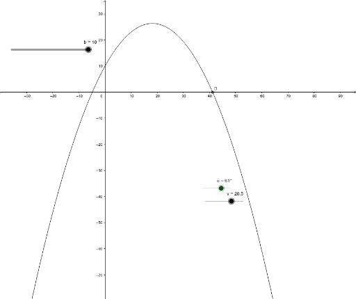 Kastparabel Geogebra