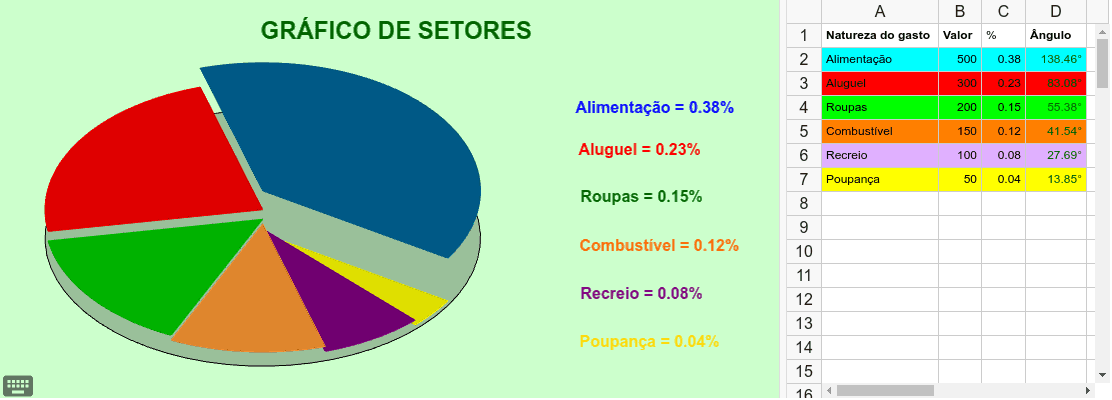 Gráfico de Setores