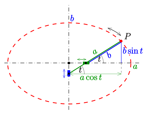 Ellipse: 2. Papierstreifenmethode