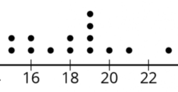 Probability and Statistics 1.12 Mean and MAD for comparisons