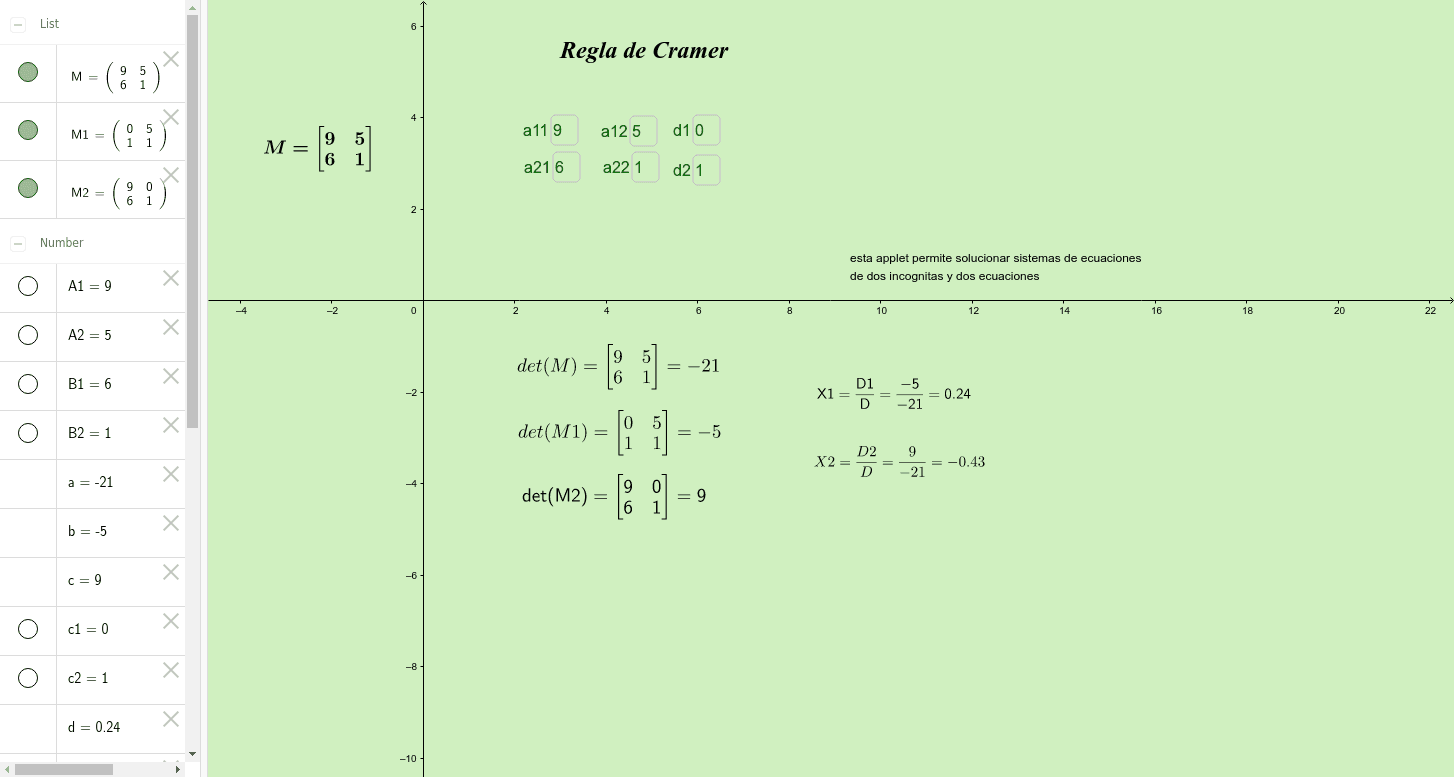 Regla de Cramer 2x2 GeoGebra