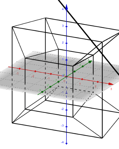 Hypercube Trigo – GeoGebra