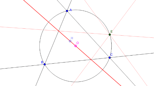 The Euler Reflection Point – GeoGebra