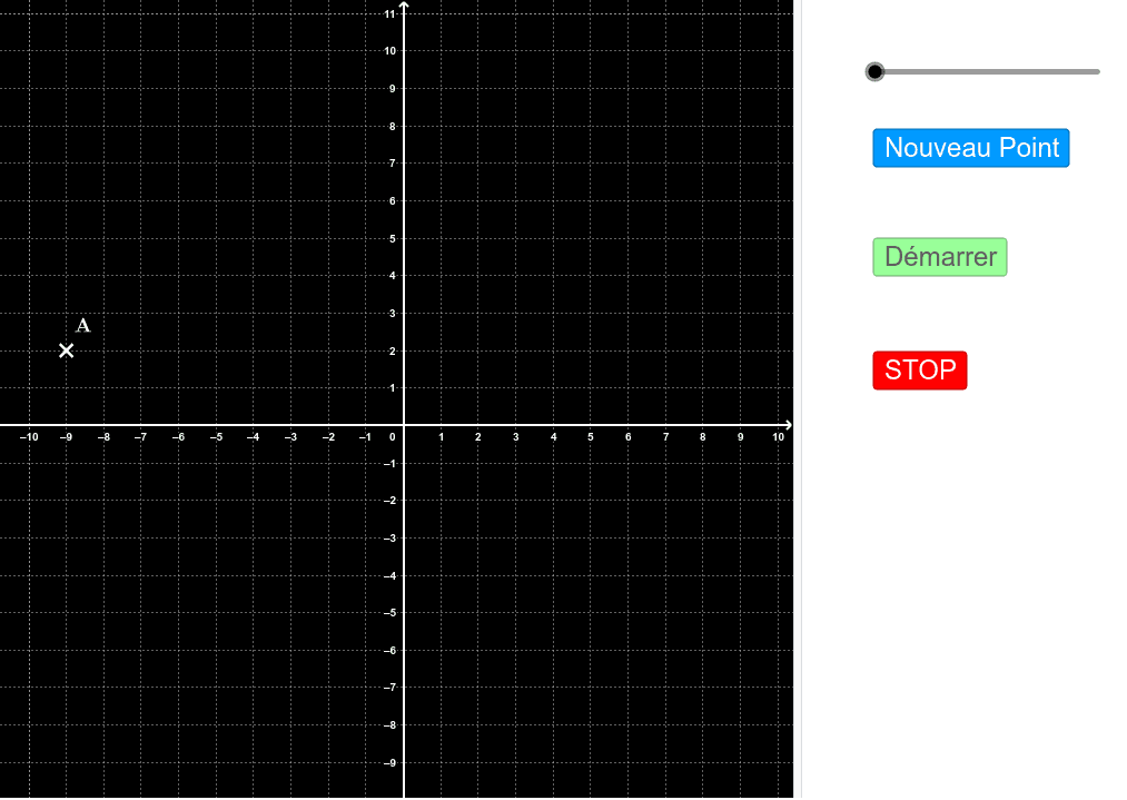 Lire Les Coordonnées D'un Point. – GeoGebra