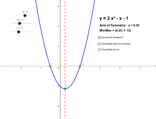 Exploring Properties Of Quadratic Equations Geogebra