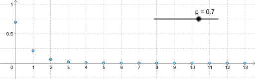 PDF and CDF geometric distribution – GeoGebra