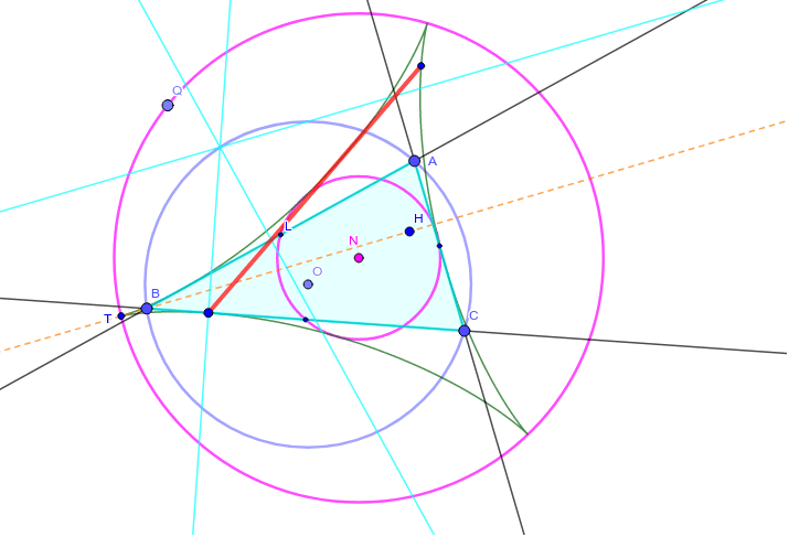 掛谷の問題 Geogebra