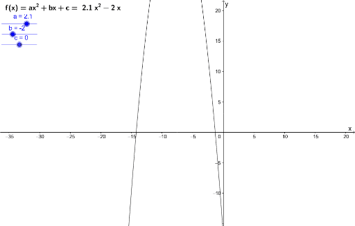 f-x-3x-2-12x-17-geogebra