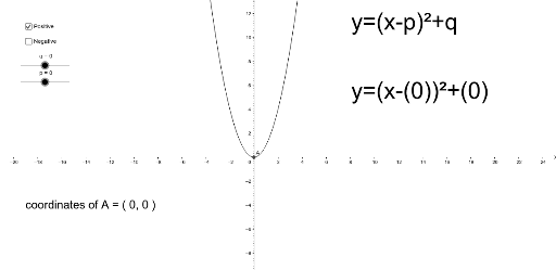 Graph Of Y X P 2 Q Geogebra