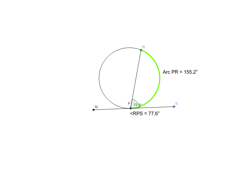 Tangent-Chord Relationship – GeoGebra