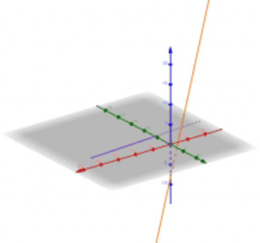 Angle between two Vectors (using direction vector) – GeoGebra