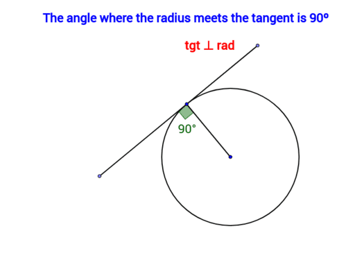 Tangent 90 degrees to radius – GeoGebra