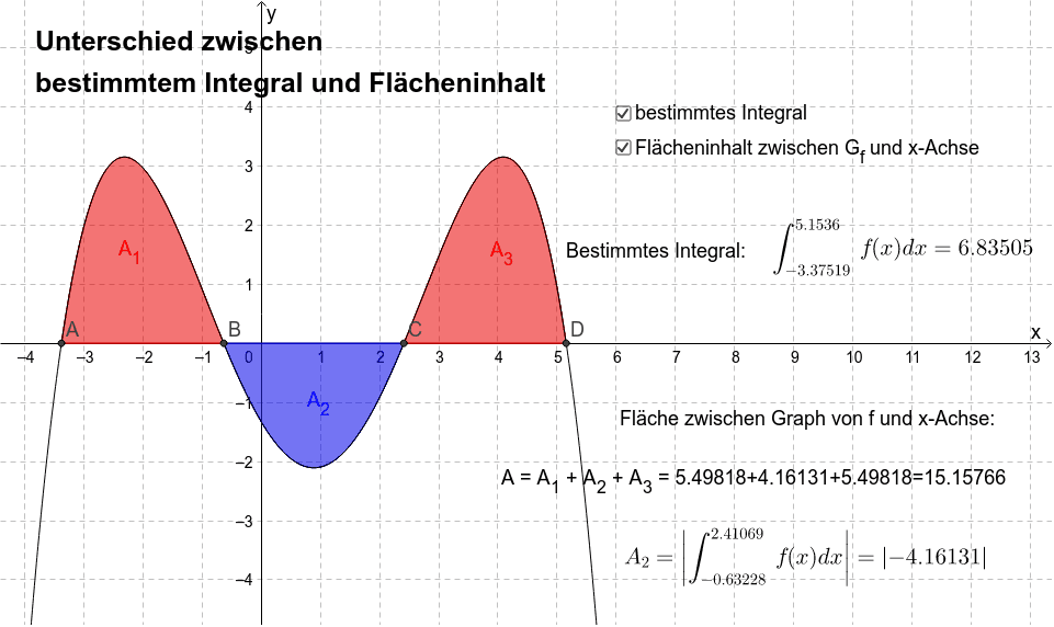 Unterschied Bestimmtes Integral Und Flacheninhalt Geogebra