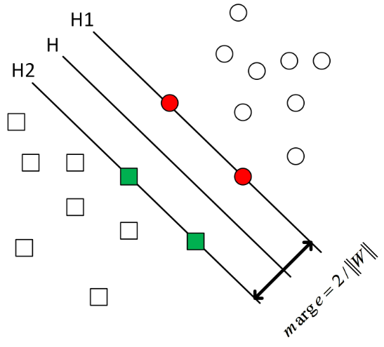 [size=100][center]﻿图2-8-2 硬间隔 SVM[/center][/size]