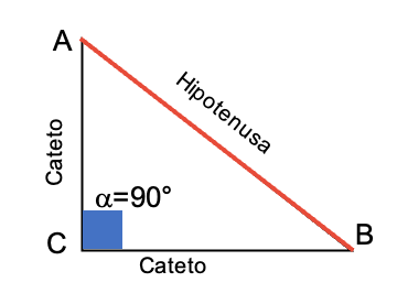 Al igual que el rectángulo, el triángulo rectángulo también tiene medidas como la altura y la base, pero hay otra muy importantes que también podemos hallar: la diagonal, esta diagonal se llama hipotenusa