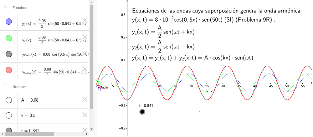 Onda Estacionaria Y A·cos Kx ·sen Wt Geogebra