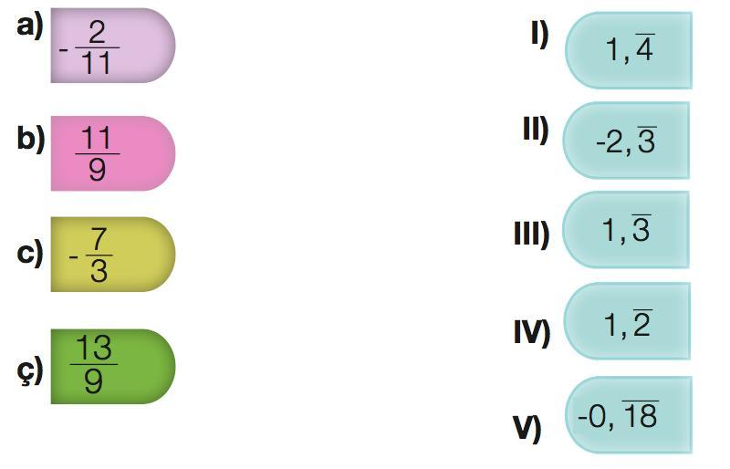 Yukarıda verilen rasyonel sayılar ve devirli olan ondalık gösterimleri birbirleriyle eşleştiriniz. 