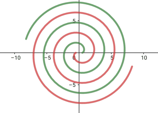 Spiral curve – GeoGebra